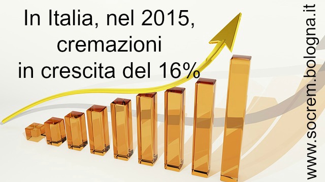 La cremazione in Italia: i dati 2015