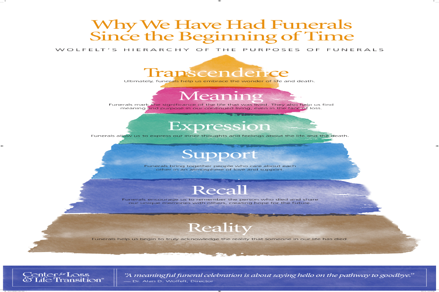 Motivi per cui celebriamo funerali