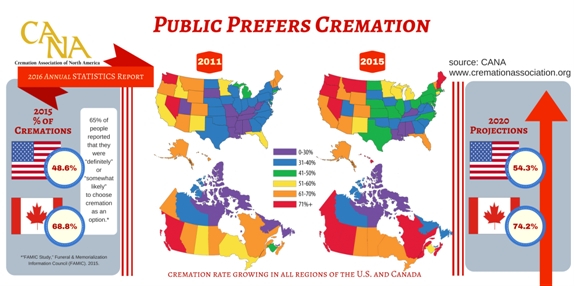 Dati sulla cremazione in America